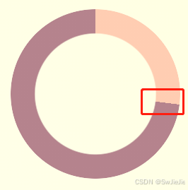 如何通过HTML/CSS 实现各类进度条的功能