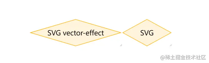 使用HTML5 SVG标签绘制自适应的菱形