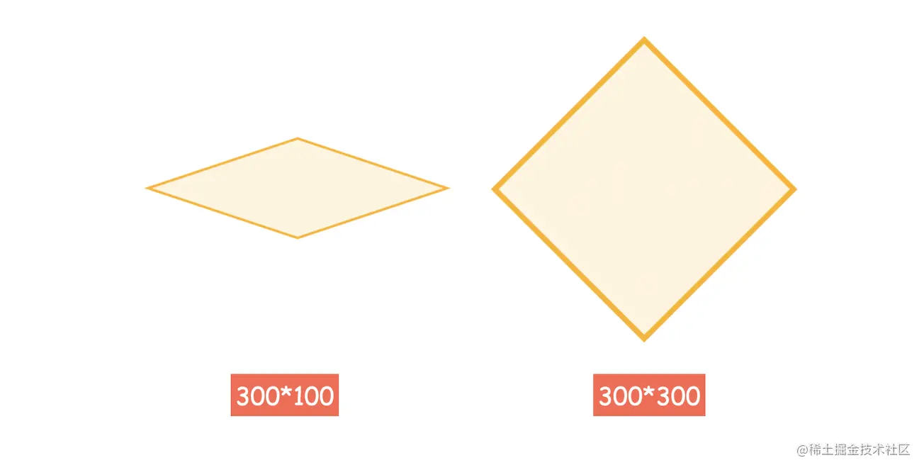 带你了解HTML5 SVG，看看怎么绘制自适应的菱形