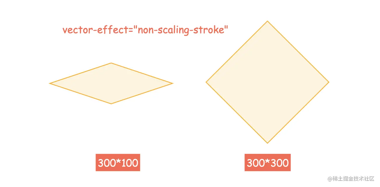 带你了解HTML5 SVG，看看怎么绘制自适应的菱形