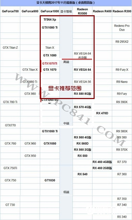 R7-1700X配什么显卡？AMD锐龙7 1700X显卡搭配推荐