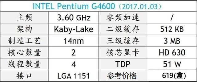 DIY装机高性价比CPU推荐 秒懂2018电脑CPU哪个好