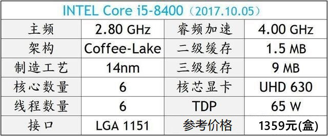 DIY装机高性价比CPU推荐 秒懂2018电脑CPU哪个好