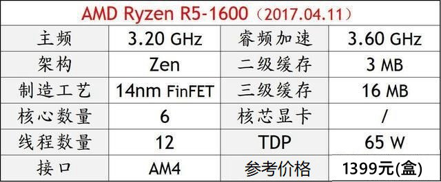 DIY装机高性价比CPU推荐 秒懂2018电脑CPU哪个好