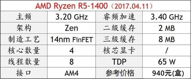 DIY装机高性价比CPU推荐 秒懂2018电脑CPU哪个好