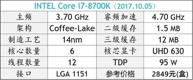 DIY装机高性价比CPU推荐 秒懂2018电脑CPU哪个好
