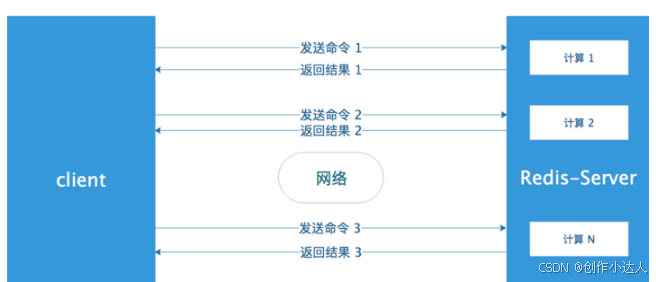 Redis数据库中pipeline(管道)的实现示例