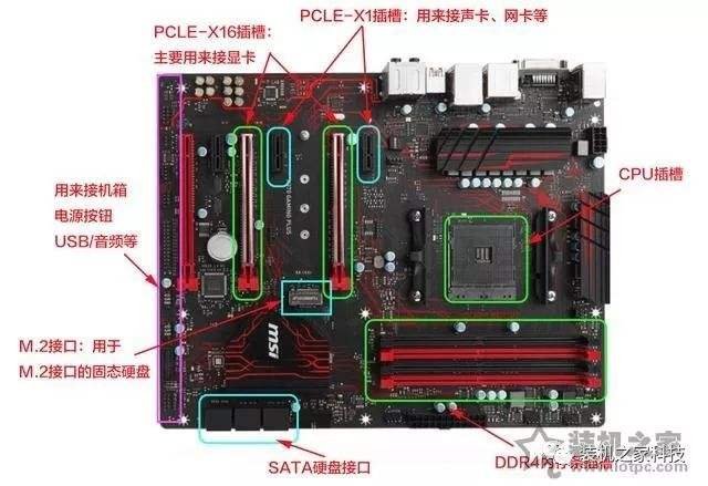 如何选购电脑主板？小白装机简单易懂的电脑主板选购知识指南