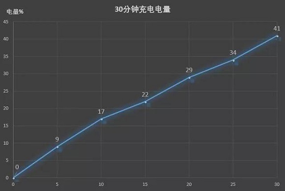 华为Nova4续航能力怎么样？华为Nova4电池耐用吗？