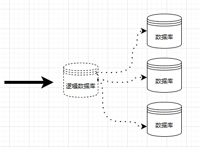 MariaDB Spider 数据库分库分表实践记录