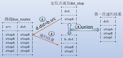 MariaDB数据库表表达式之公用表表达式(CTE)