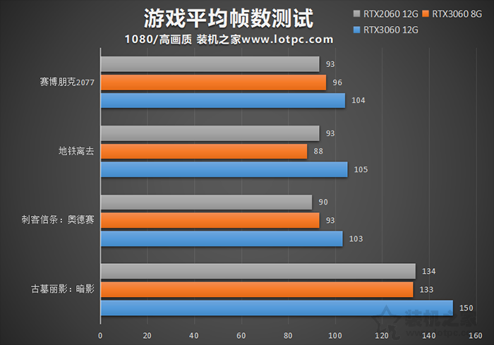 RTX3060 8G和12G区别对比评测