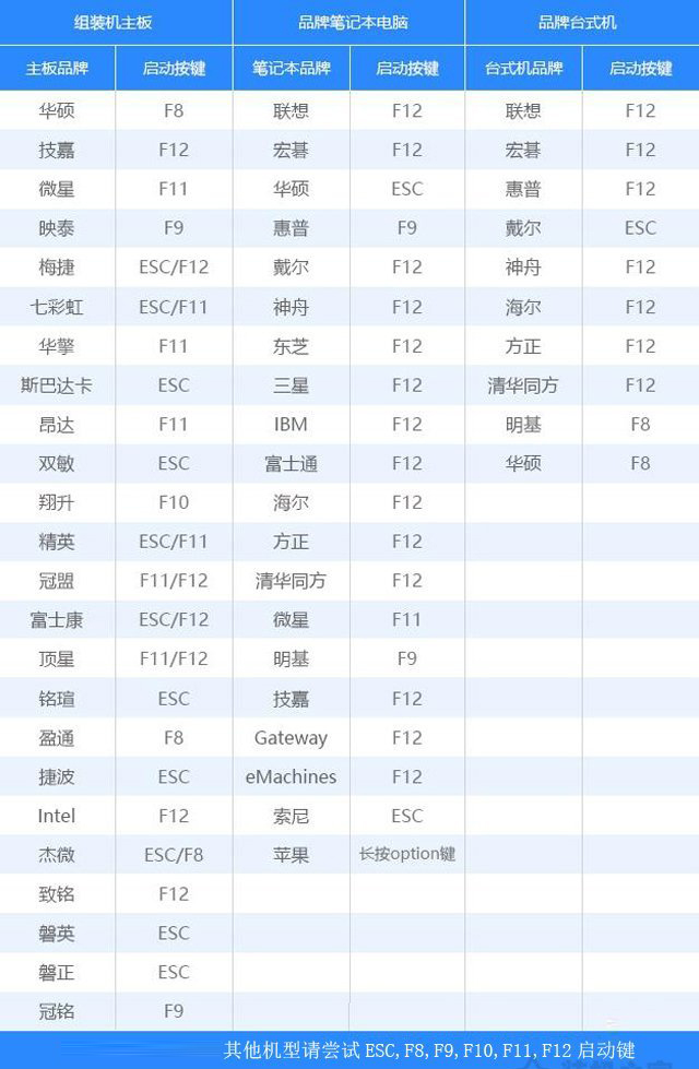 如何重新安装Win10系统？微软工具安装原版Win10图文+视频教程