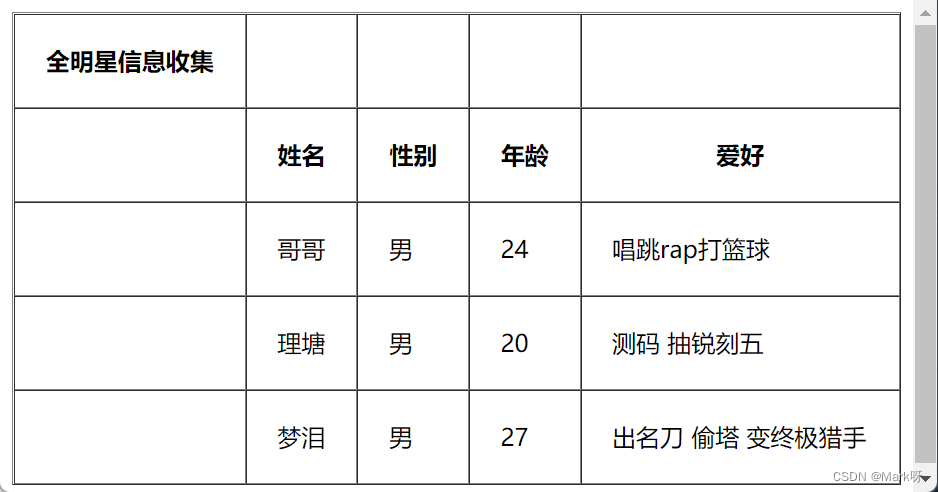 HTML表格合并的具体实现方式介绍