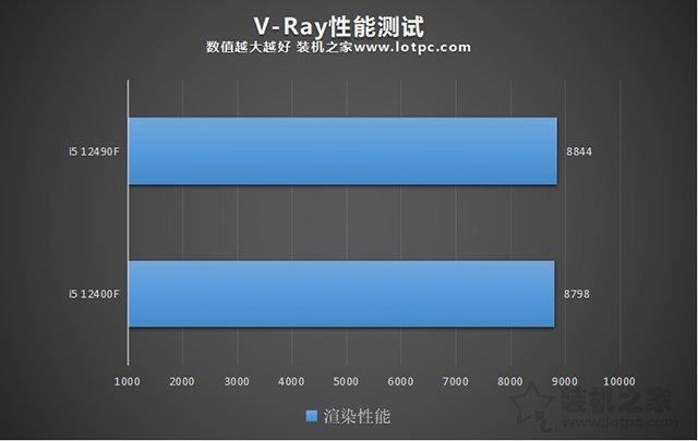 i5 12490F和12400F哪个好？