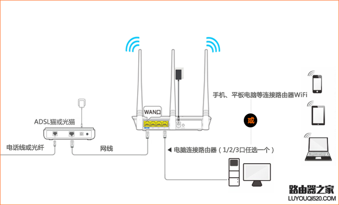 腾达路由器怎么设置？腾达无线路由器设置步骤