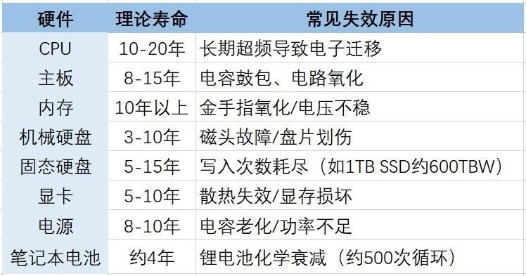 电脑的寿命有多长？延长电脑寿命的“秘诀”