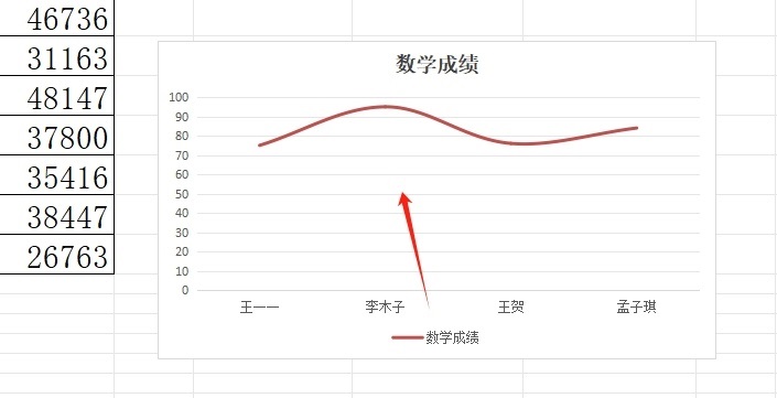 WPS Excel表格折线图改成圆滑曲线的方法教程
