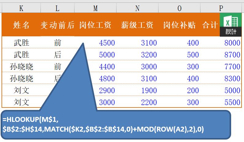 Excel表格中Hlookup函数的使用方法和技巧