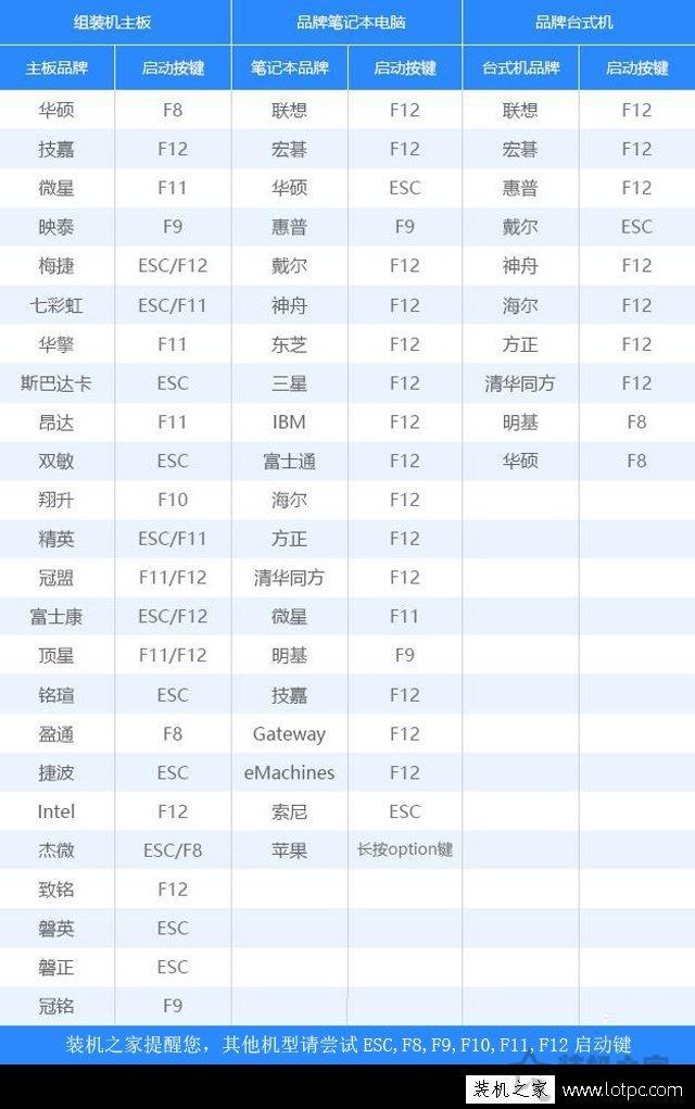 MSDN原版Win10系统U盘安装的方法