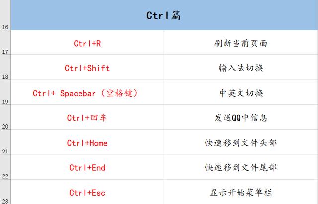 70个常用电脑快捷键大全 帮你提升工作效率100倍！