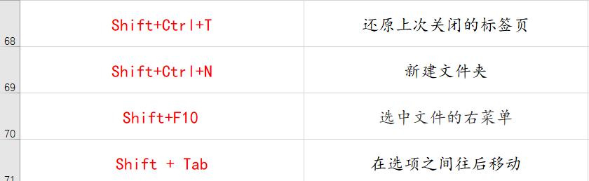 70个常用电脑快捷键大全 帮你提升工作效率100倍！