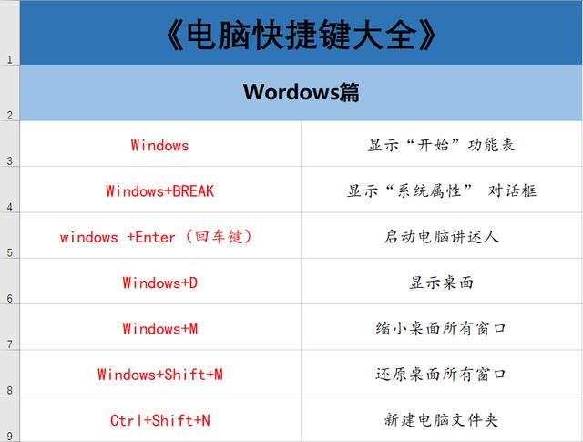 70个常用电脑快捷键大全 帮你提升工作效率100倍！
