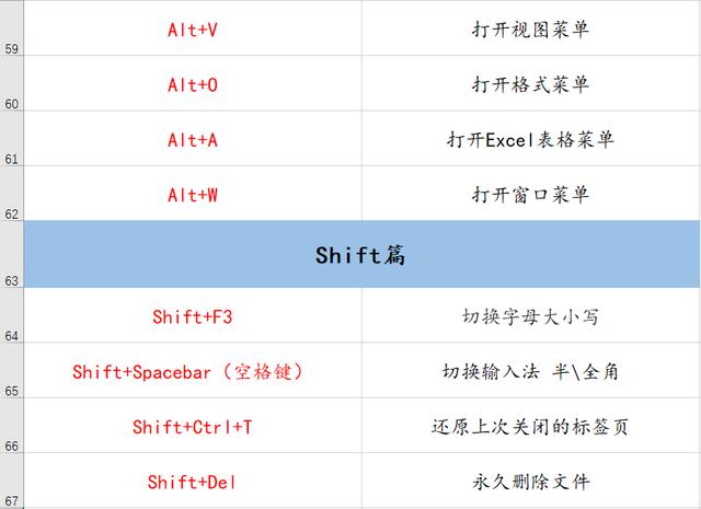 70个常用电脑快捷键大全 帮你提升工作效率100倍！