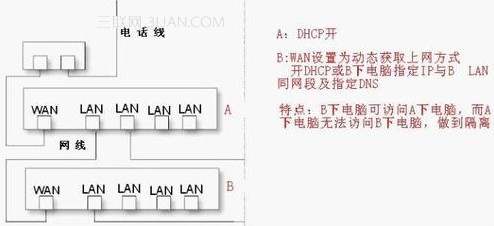 路由器做交换机使用的设置教程