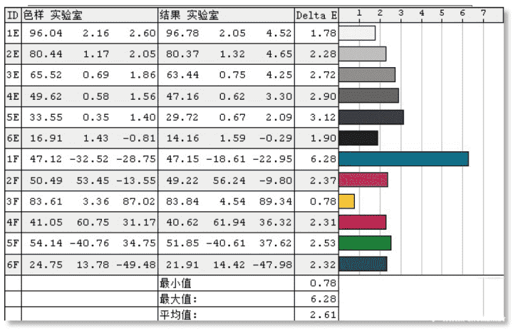 联想小新15 2020锐龙版怎么样？联想小新15 2020锐龙版评测