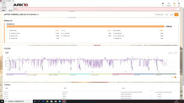 ThinkPad X1 Carbon 2020笔记本全面评测