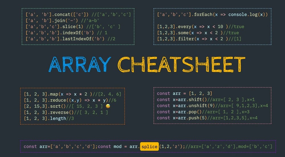 JavaScript数组some()和every()方法最佳实践指南